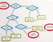 INFANT TROUBLESHOOTING FLOWCHART 65 piece Magnet set