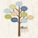 Family Tree Print, modern nursery wall art, custom baby print, wall art, birds, leaves, branches, birth print, name print, CUSTOM 11x14