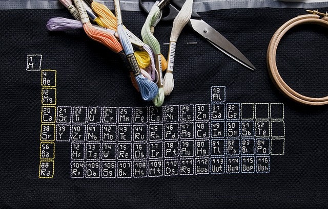 Periodic Table