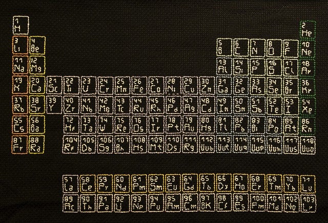 Periodic Table