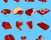Meat Lover: Beef Cuts