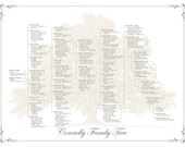 Family Tree - Pedigree Chart