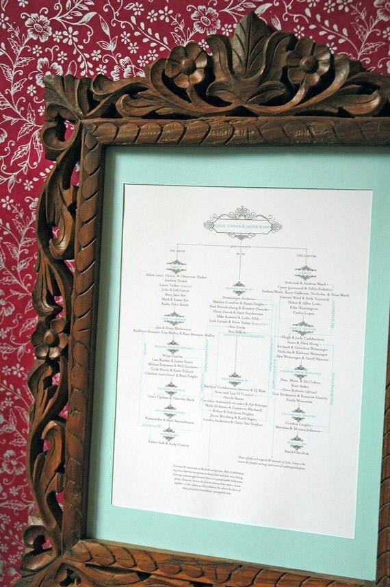 Wedding Lineage Genealogy Chart