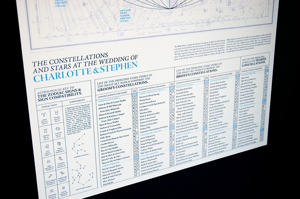 Wedding Constellations Genealogy Chart