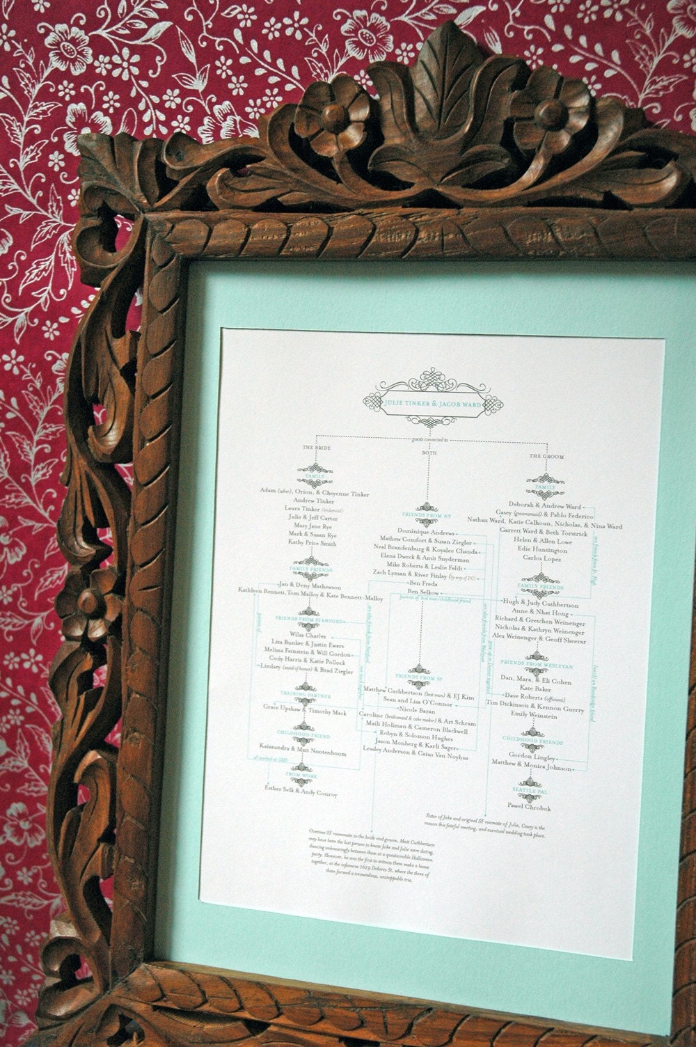 Wedding Lineage Genealogy Chart