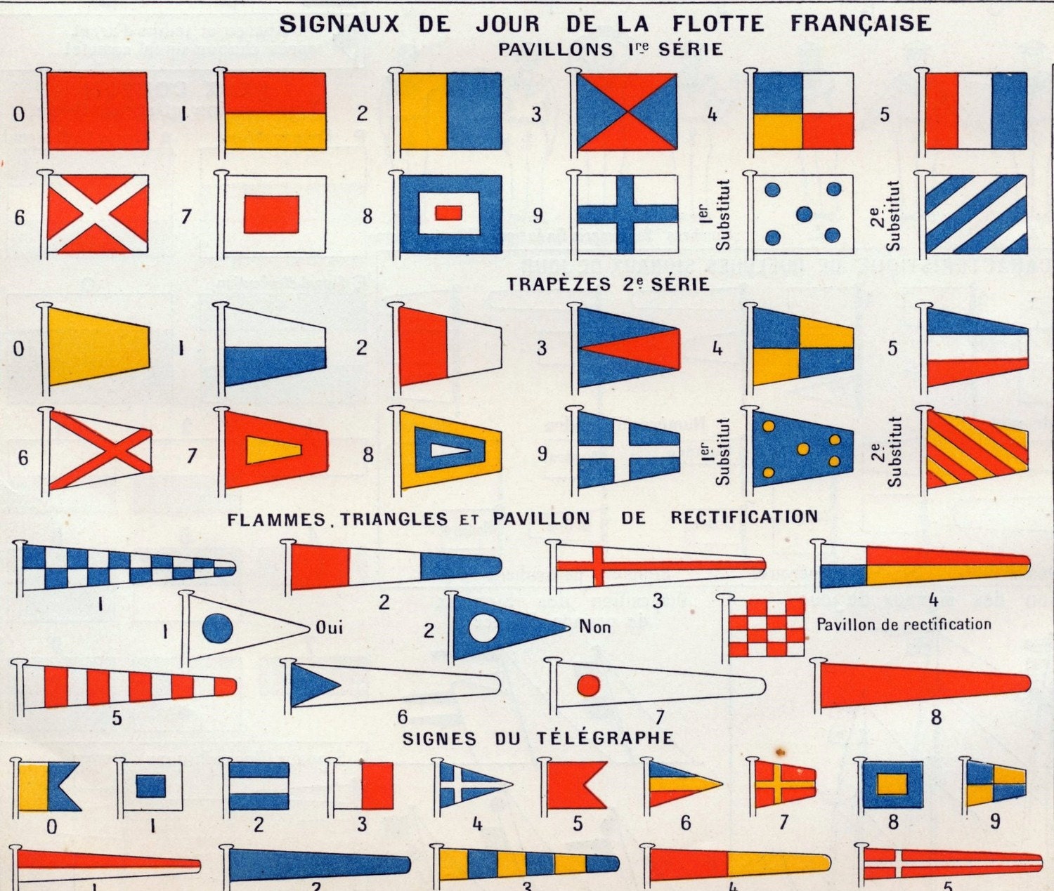 Naval Flags