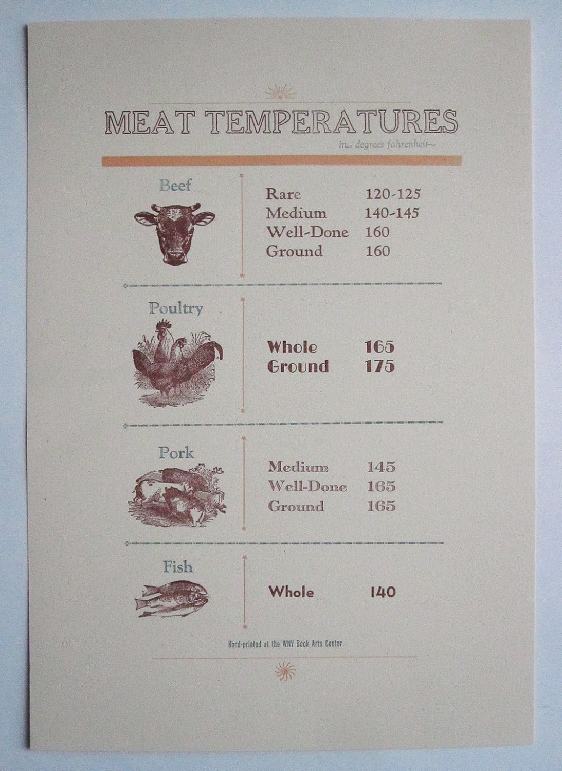 Meat Temperatures Chart for Cooking Hand Letterpressed Poster