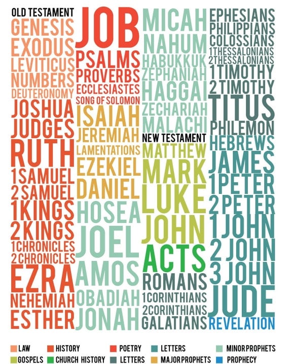 Books of the Bible
