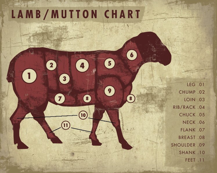 items similar to lamb and mutton chart art print on etsy cuts of mutton chart