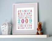 Customized Birth Print