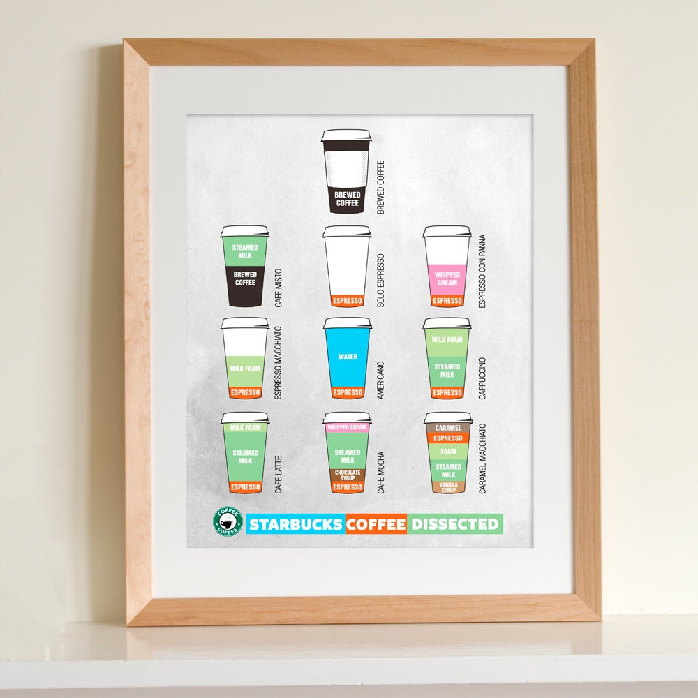 Starbucks Coffee Drink Dissected ART PRINT 11x14 inches (28 X 36 cm)