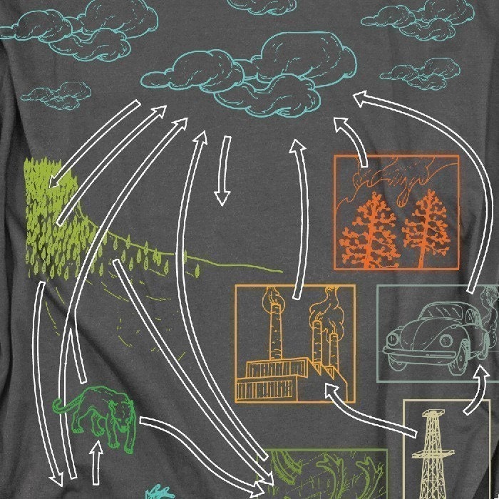 Carbon Cycle Tee Shirt Mens S M L XL XXL
