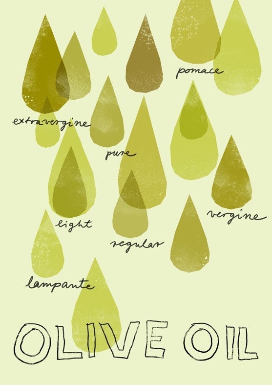 Art for Kitchen - OLIVE OIL Drops Print / high quality fine art print