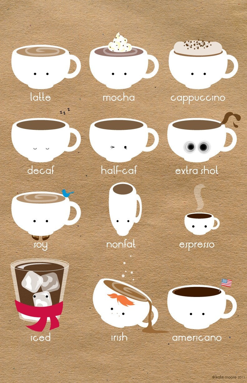 Know Your Coffees - 11x17" Poster Print