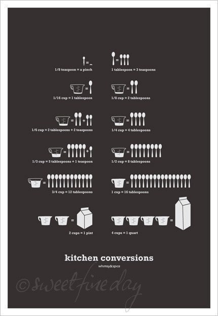 Kitchen Conversions Dark Gray, 13 x 19 poster