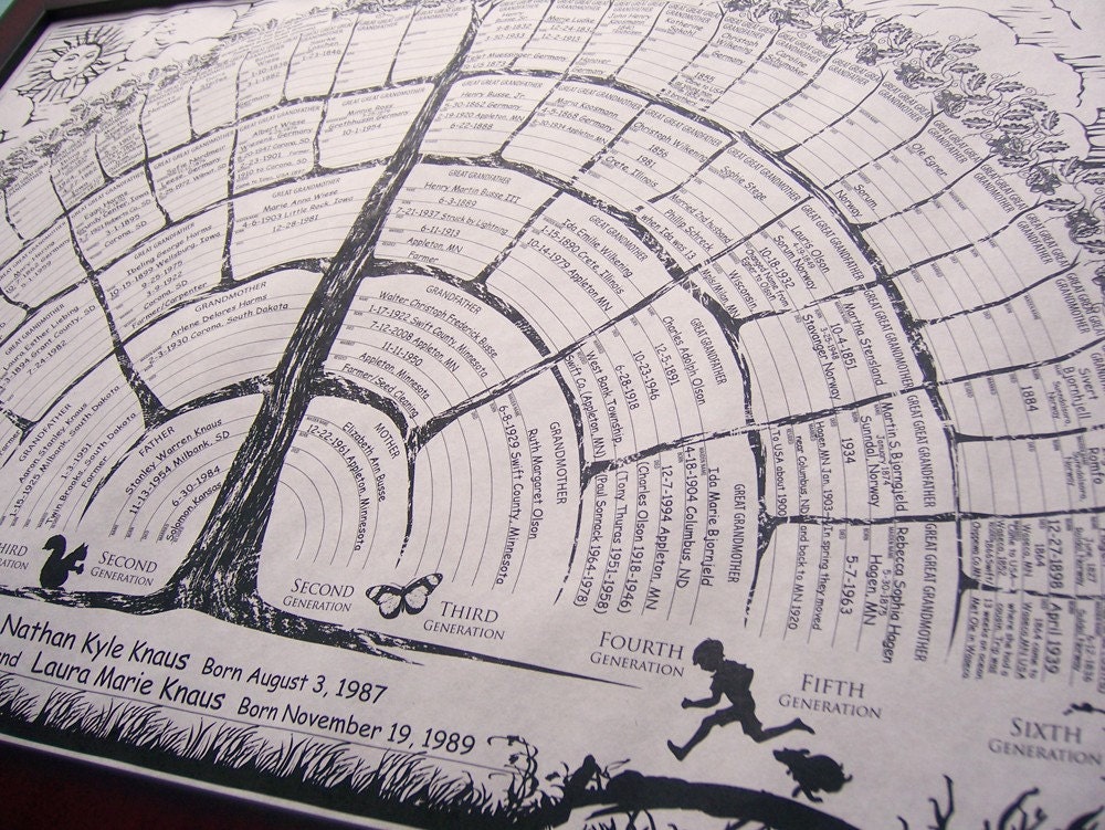 Blank family tree charts. Buy 1 get 2, for father and father-in-law gifts. Personalize with handwriting.