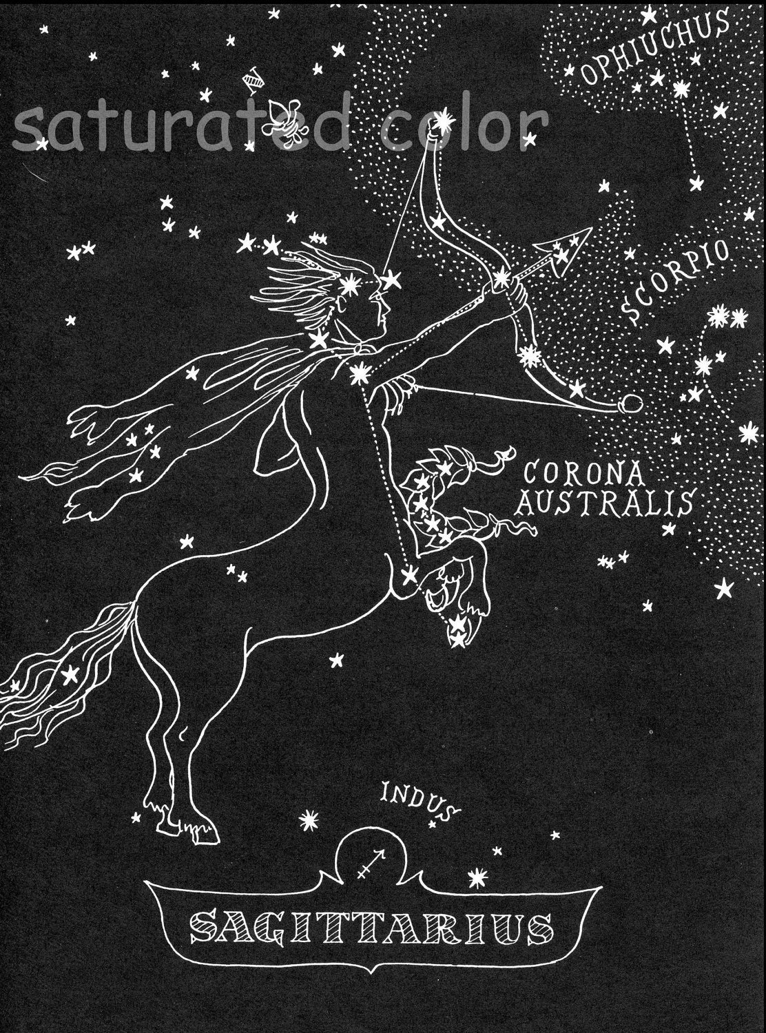 Zodiac Constellations Astronomy