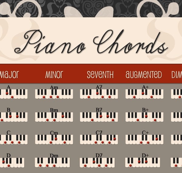 Piano Chord Chart By Sellylou On Etsy