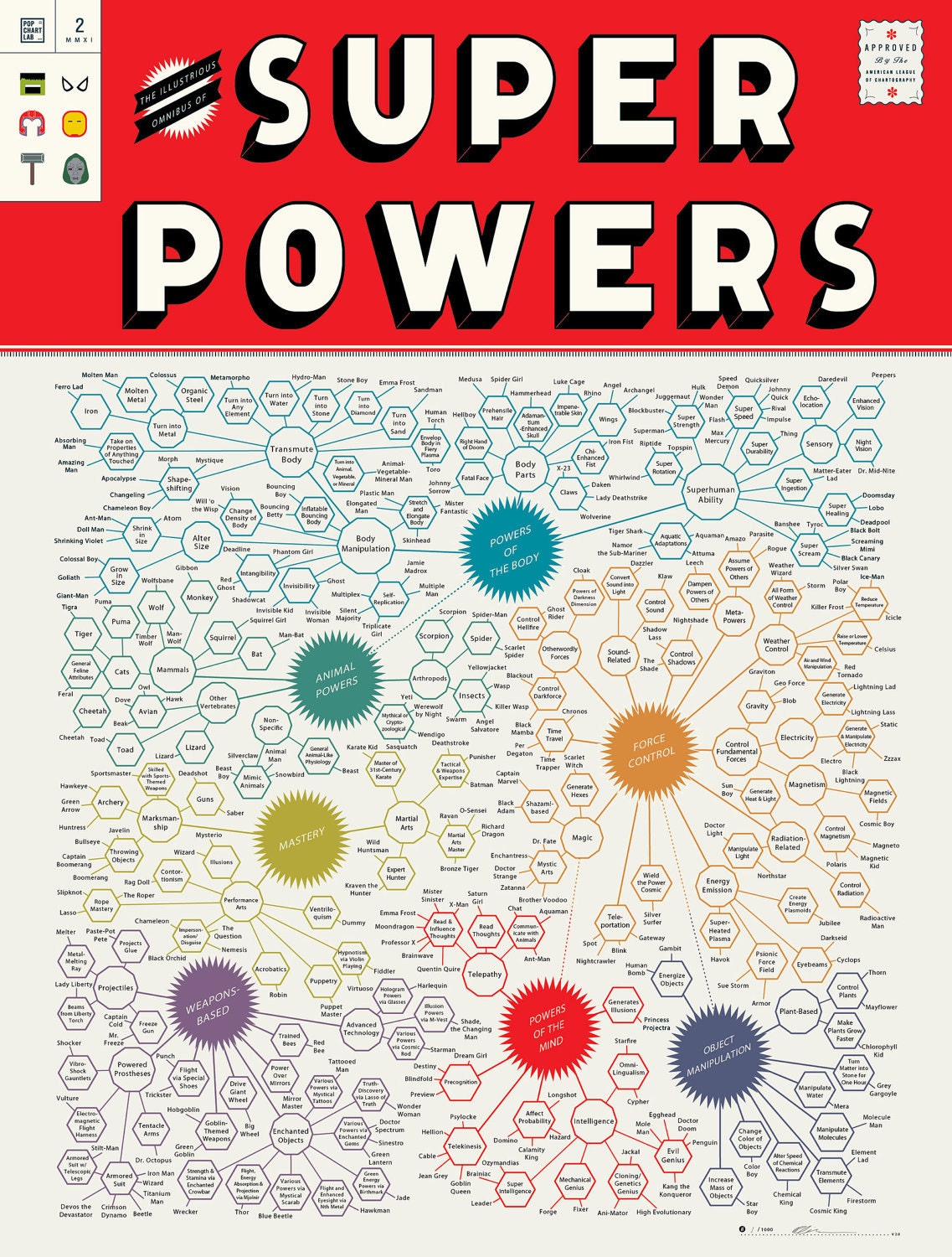 The Illustrious Omnibus of Superpowers (Print)