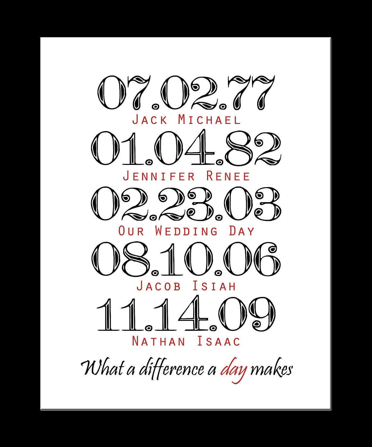 Printable - Personalized Digital Wall Art - Family Wall Art - Special Dates - What a difference a day makes