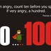When angry, count ten......