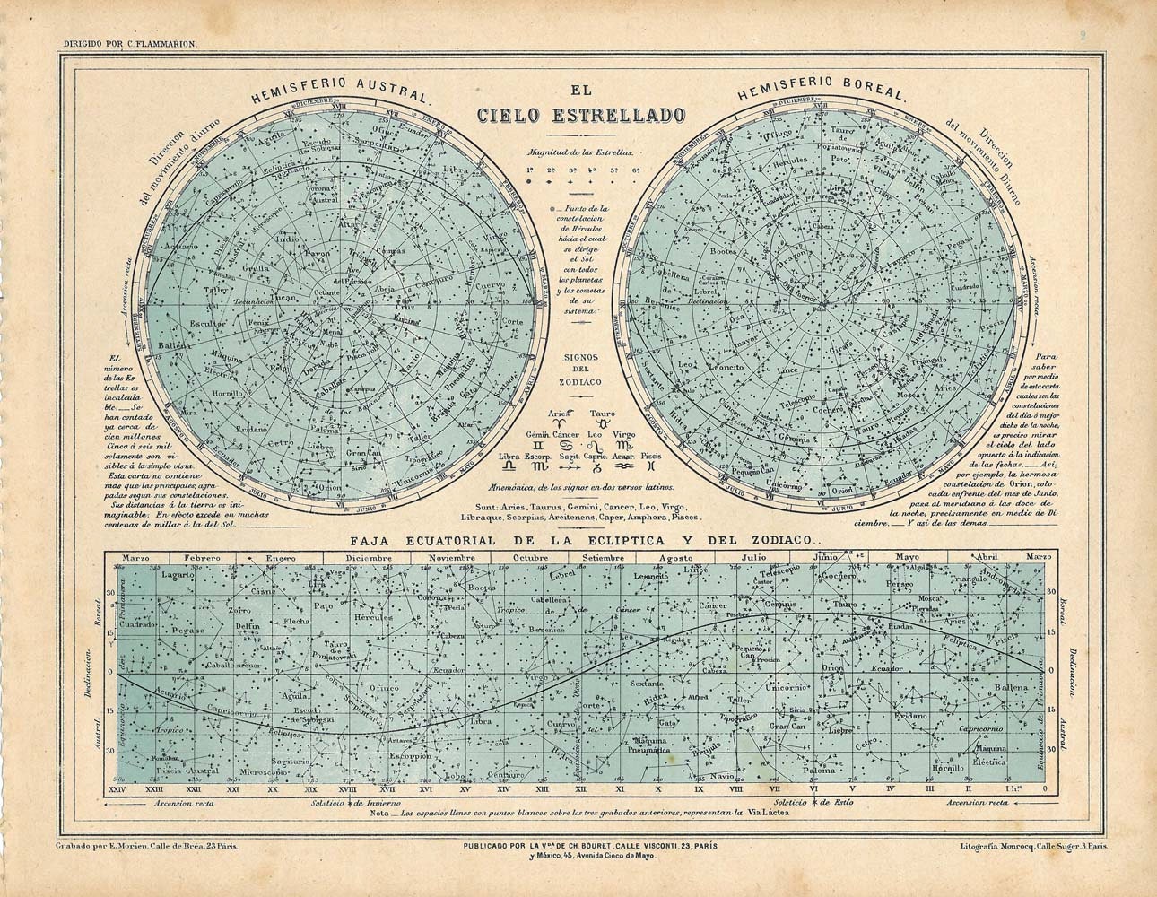 1929 Vintage Star Chart, Celestial Globe Map, Constellations Planets Zodiac