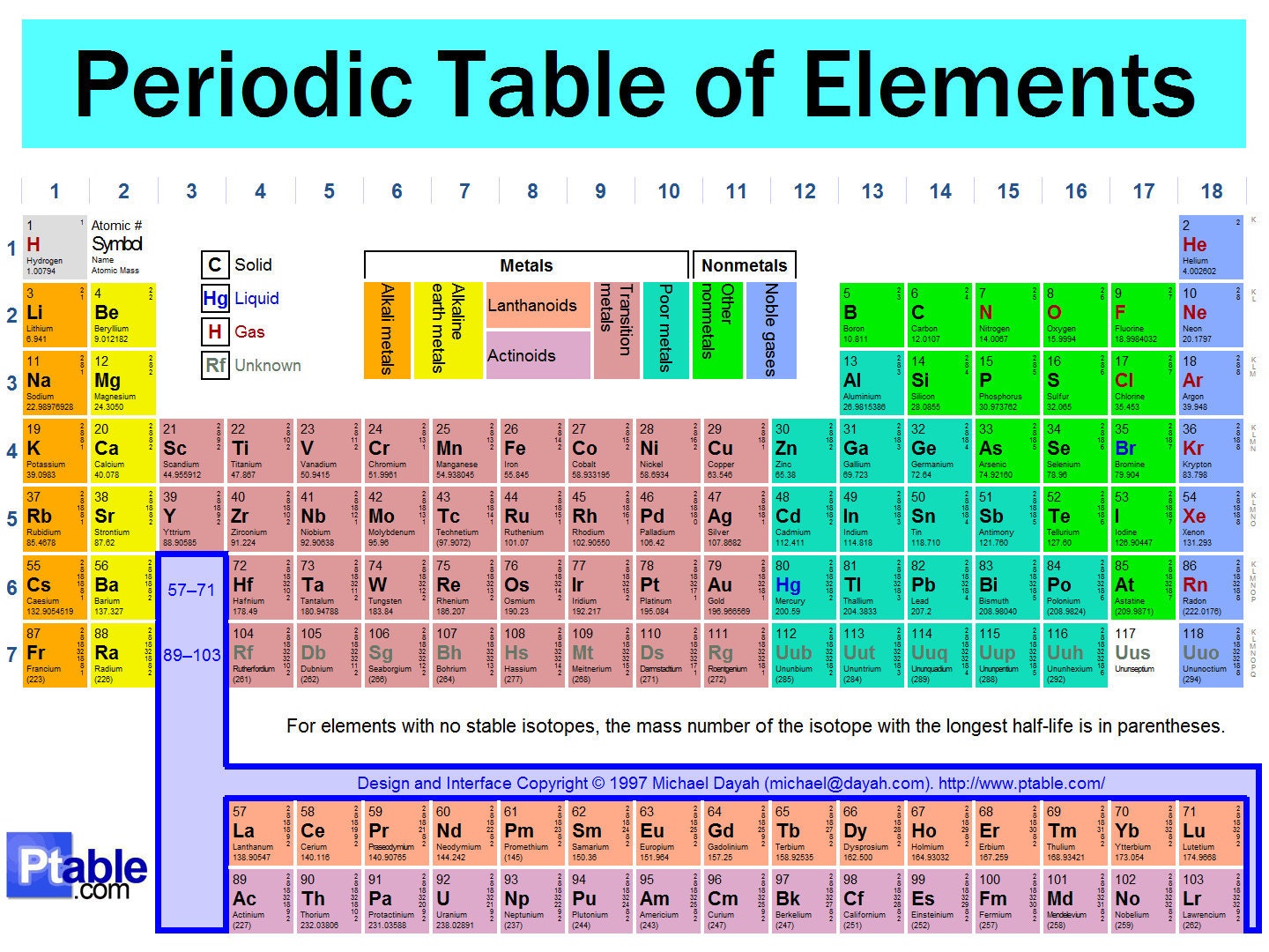 Periodic Table Element Mini Skirt