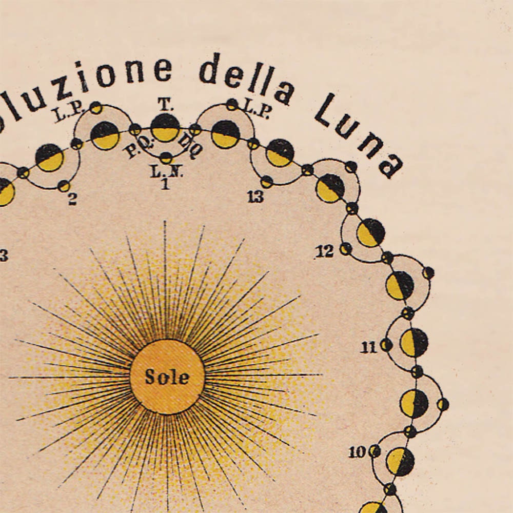 Moon Astronomy Print  to Frame Sun