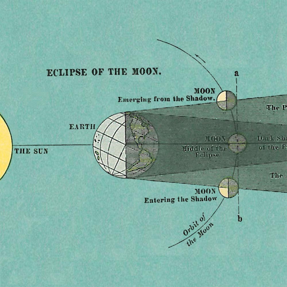 Antique Print Astronomy Chart Eclipse of the Moon