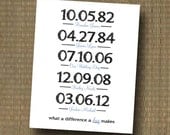 What A Difference A Day Makes Print - Life's Important Dates - Love Story - Grandparent's Gift - Anniversary Gift