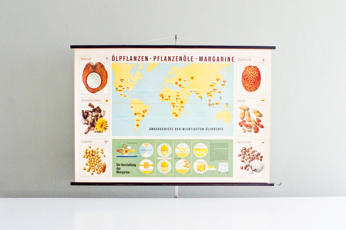Vintage German Chart - Making Margarine