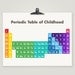 Periodic Table POSTER - 19"x13" Poster Periodic Table of Childhood - Science Kids Nursery Art Print - Modern Nursery Decor Print