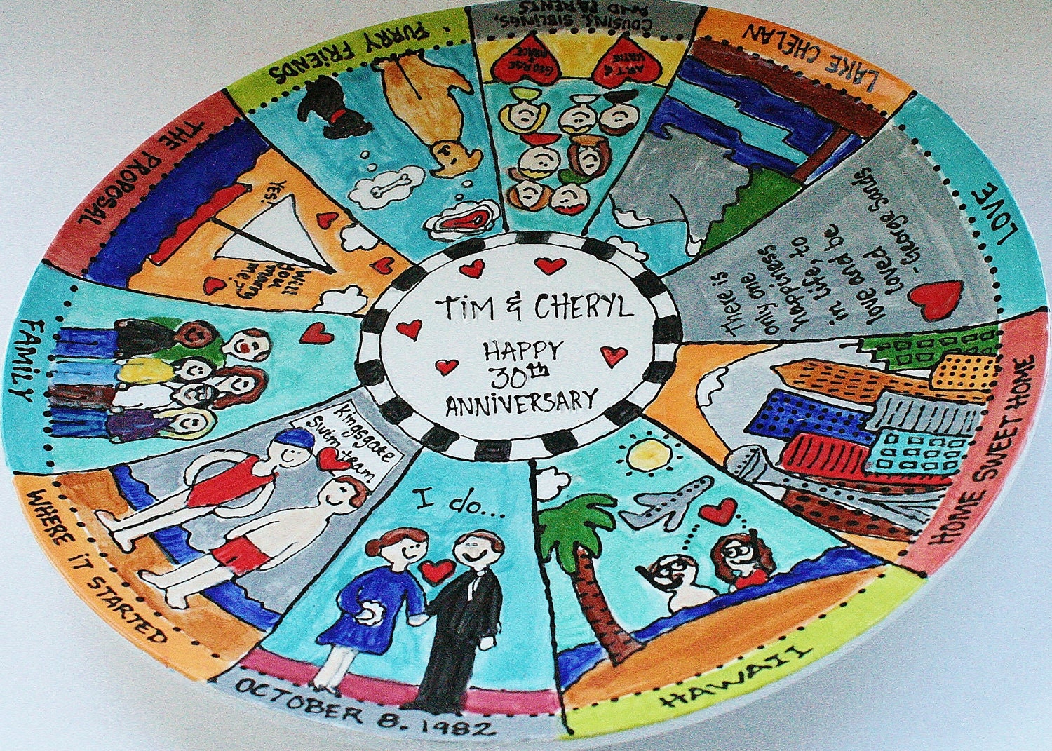 Personalized Anniversary Plate