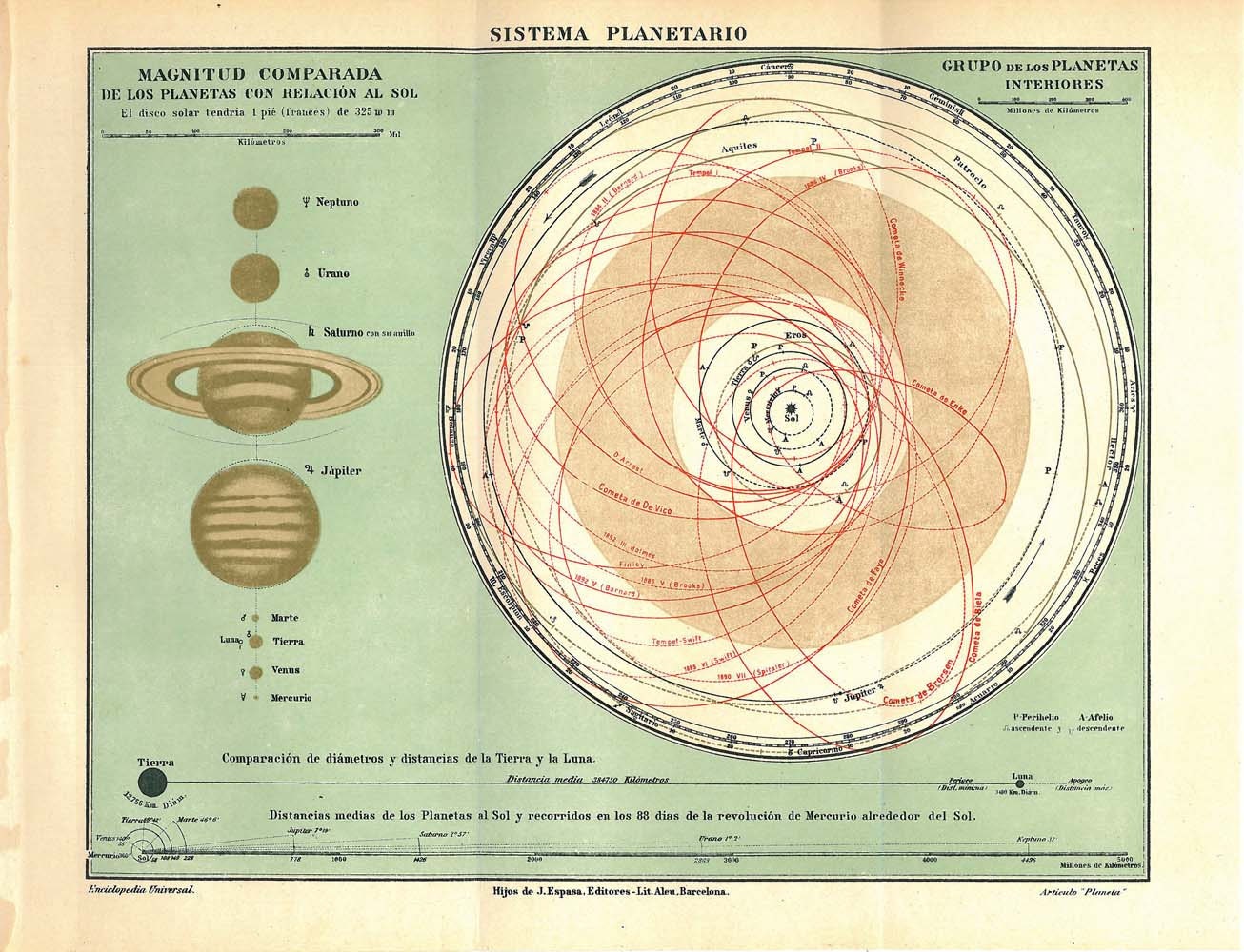 Vintage Astronomy Print Solar System Chart 1920s Sun Planets