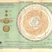 Vintage Astronomy Print Solar System Chart 1920s Sun Planets