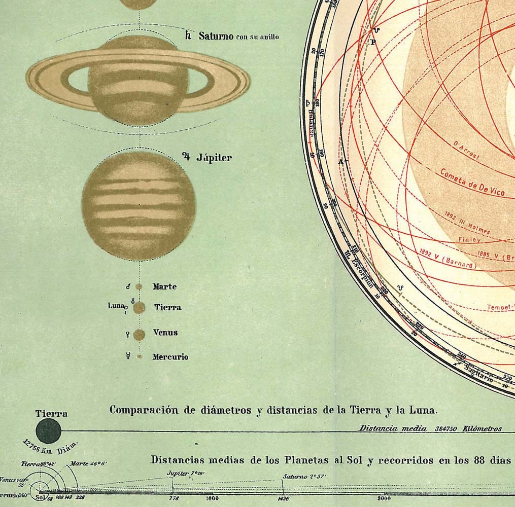 Vintage Astronomy Print Solar System Chart 1920s Sun Planets