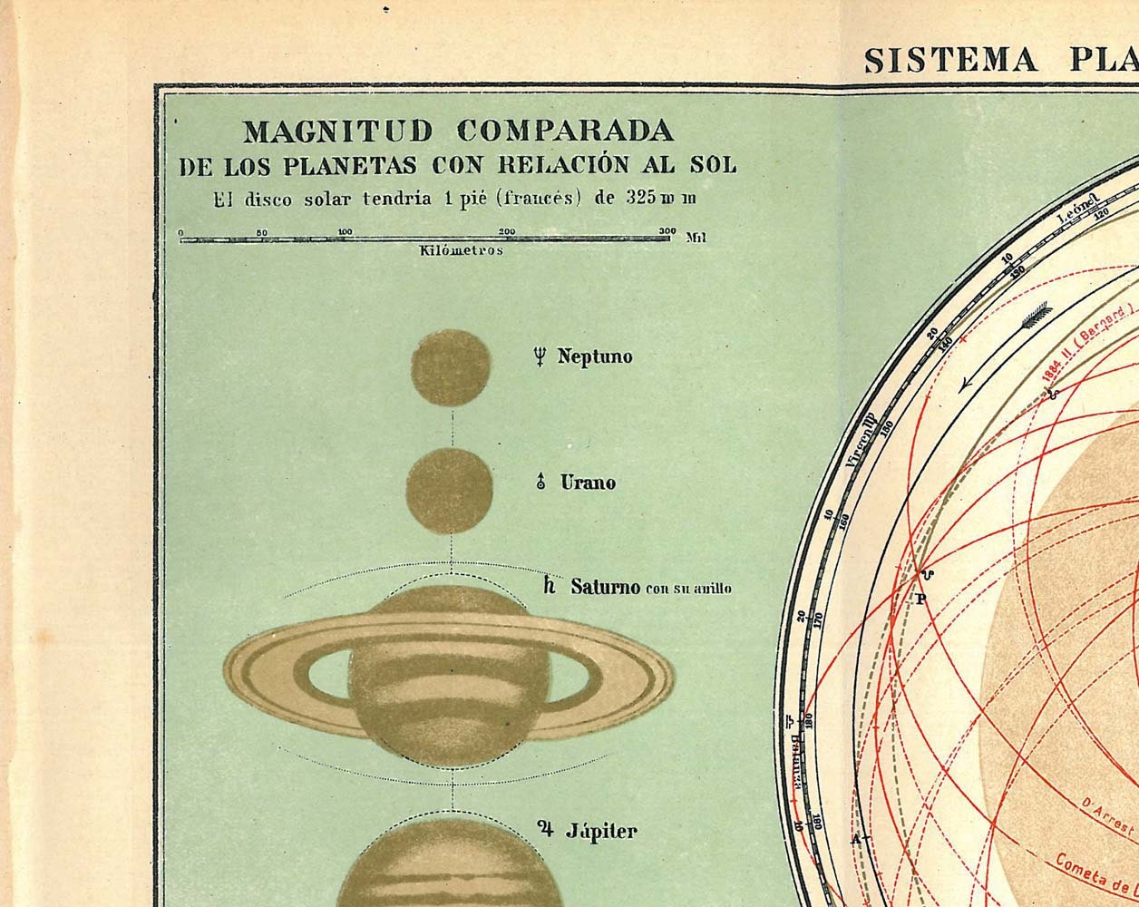 Vintage Astronomy Print Solar System Chart 1920s Sun Planets