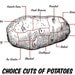 Choice Cuts of Potato Tea Towel for the vegetarian in your life