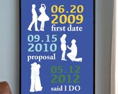 Subway Art Custom Dates, Personalized Wedding Anniversary Gift, Bride and Groom Silhouettes, Unframed Print 11x14 inch
