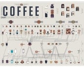 The Compendious Coffee Chart (Print)