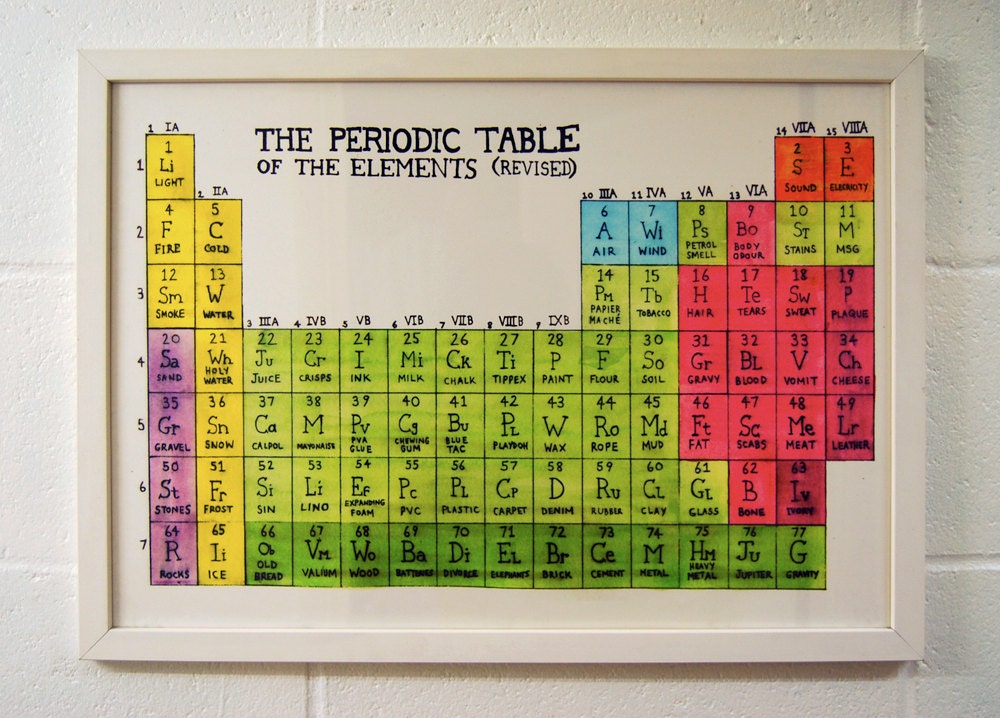 Periodic Table of the Elements (Revised)