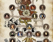 Timeline of the British Monarchs from William the Conqueror to Elizabeth II