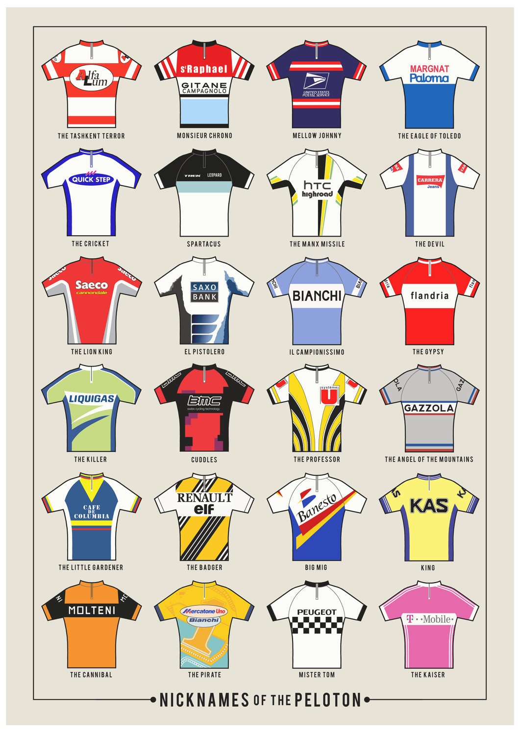 Cycling Art Infographic Print (Medium) - Nicknames of the Peleton (Size A3, 16.5" x 11.5")