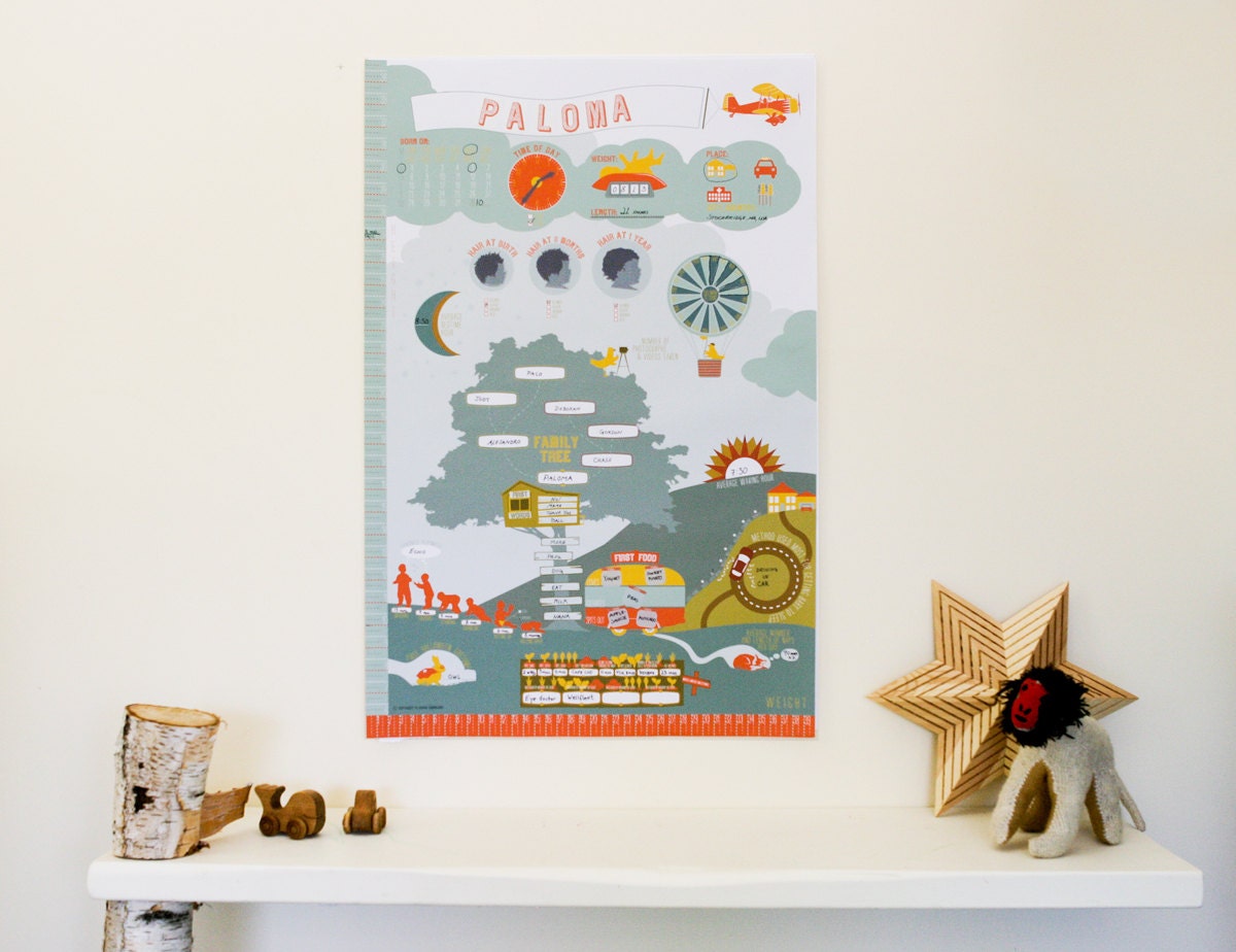 The Milestones Poster
