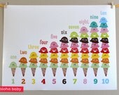 ice cream counting poster