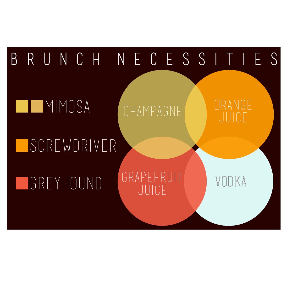 Brunch Necessities - A Cocktail Diagram . - 12x18 print