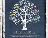 Anniversary Gift for Grandparents,Gift for parents from kids children, Family Tree, custom quote Art Print 8 x 10 Custom colors and fonts