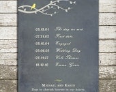 Special Dates and Important Events Custom Wall Art - Wedding or Anniversary Gift, Family Wall Art, Grandparent Gift - 8x10