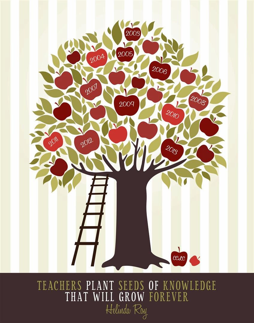 Custom Listing for - lindsaycramer1 - Personalized Christmas gift for Teacher's Classroom - Customized Apple Tree