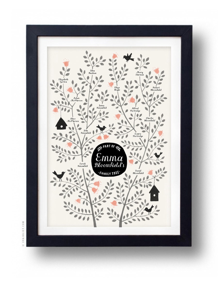 BIRDS Family Tree, CUSTOMIZABLE - Pink OR Yellow, 13 X 19